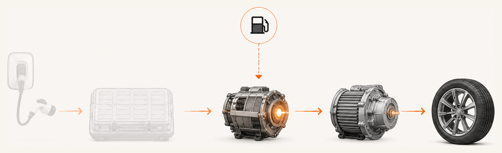 Energy flow in a Range-Extended Electric Vehicle from source to wheels